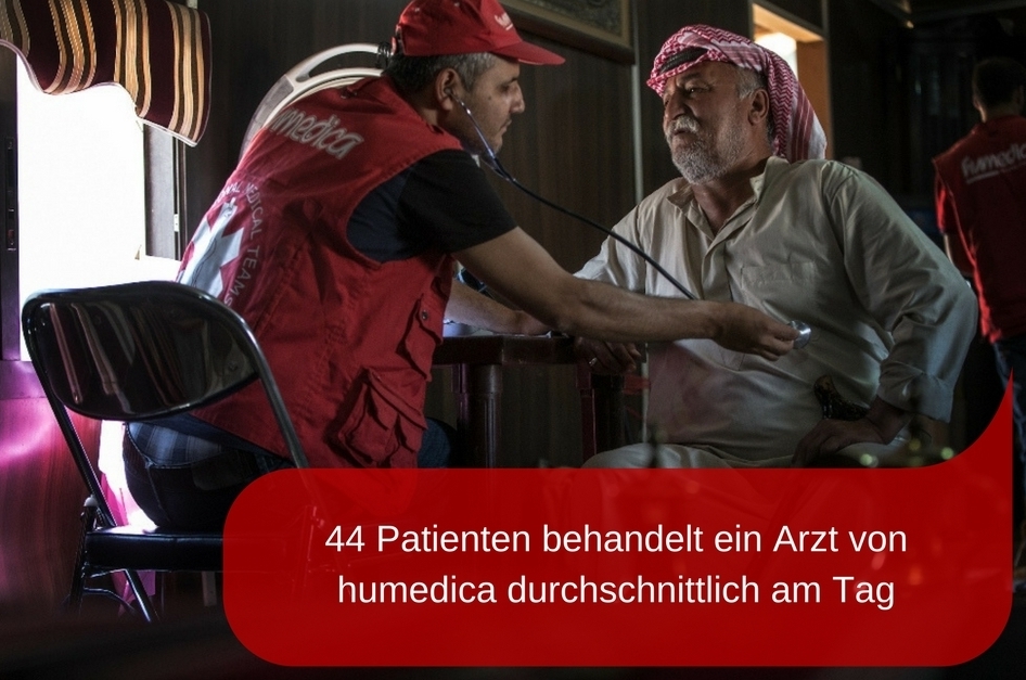 Der Libanon und die Herausforderung Flüchtlingshilfe